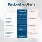 Kardovel Tracking Card